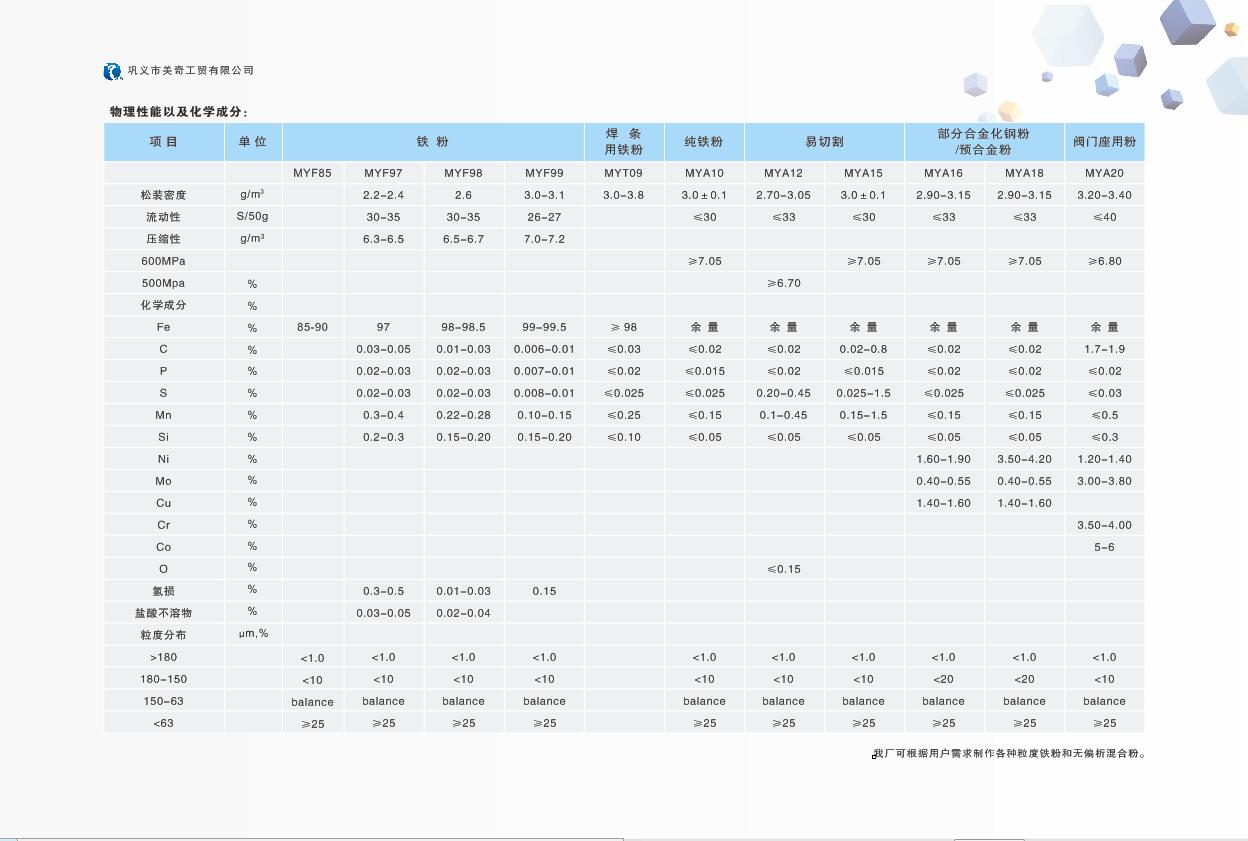 冶金鐵粉指標(biāo)